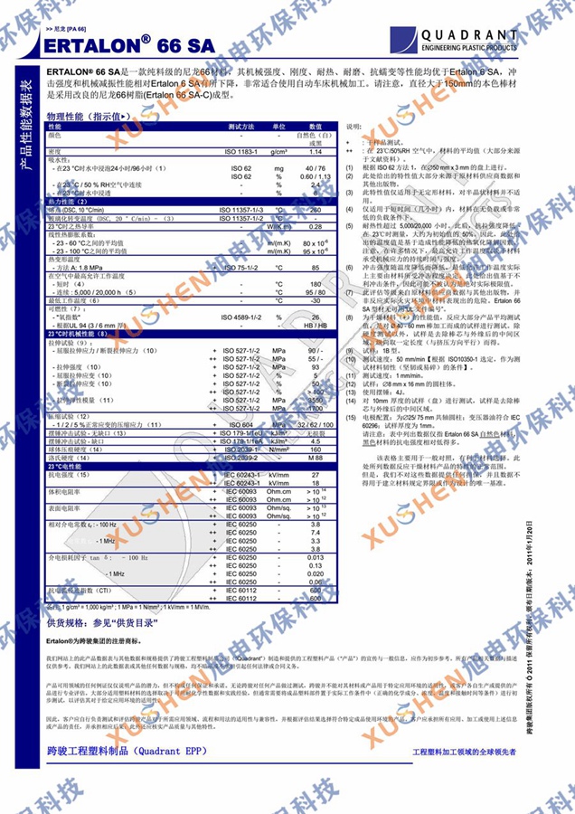 尼龙检测报告